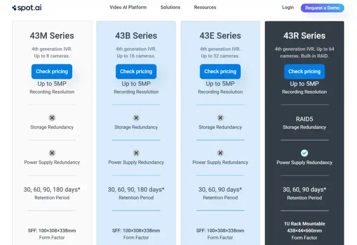 Z Product｜AI智能视频监控革新融资近亿美元，日处理量超Youtube两倍！  第5张
