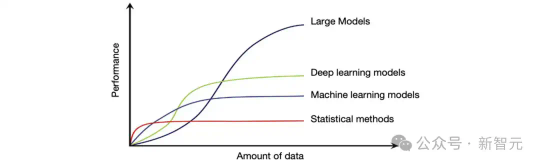 首个「万亿级时间点」预训练，清华发布生成式时序大模型日晷 - ICML Oral  第4张