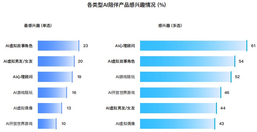 这个 AI 伴侣连脑回路都能看到了，体验有什么不一样  第9张