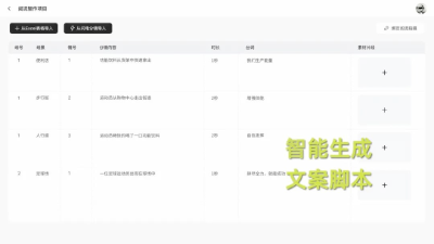 阅流智作：一种全新的生成式AI视频制作方式，或将颠覆专业视频生产  第4张
