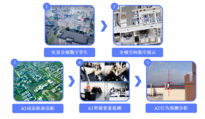 元乘象Chatimg3.0来了，赶超GPT-4V，还给出产业升级新打法  第9张