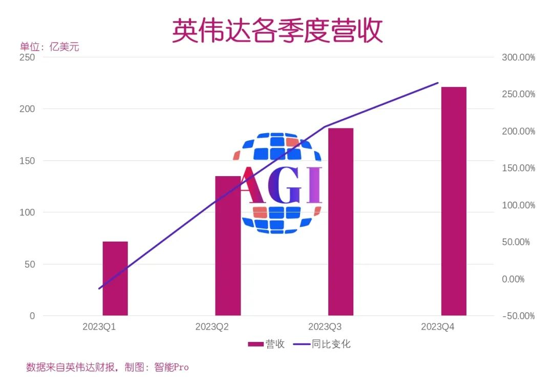 AI之王的盛世隐忧  第3张