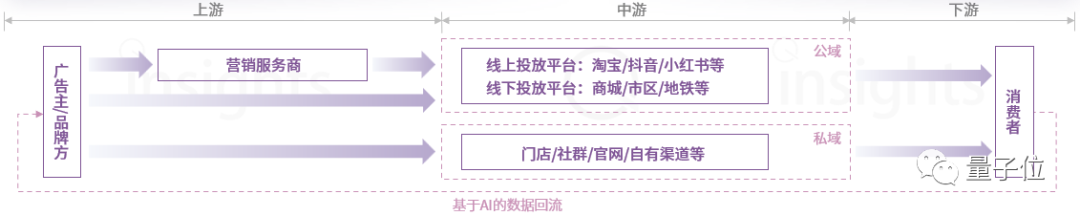 中国AIGC广告营销产业全景报告：五大变革四大影响，生成式AI让只为「一个人」打造广告成为可能  第3张