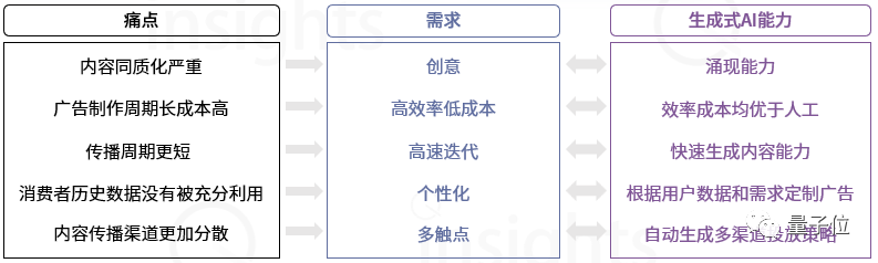 中国AIGC广告营销产业全景报告：五大变革四大影响，生成式AI让只为「一个人」打造广告成为可能  第2张