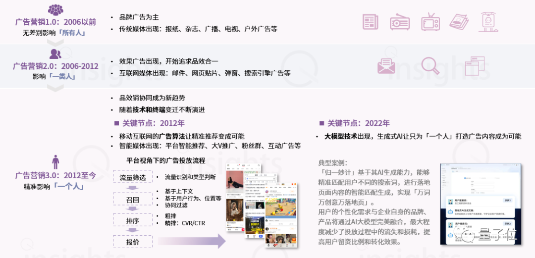 中国AIGC广告营销产业全景报告：五大变革四大影响，生成式AI让只为「一个人」打造广告成为可能  第4张