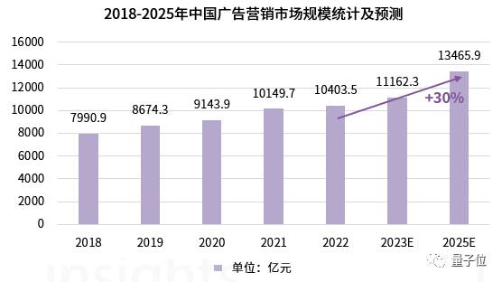 中国AIGC广告营销产业全景报告：五大变革四大影响，生成式AI让只为「一个人」打造广告成为可能  第5张
