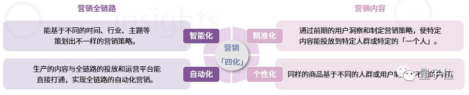 中国AIGC广告营销产业全景报告：五大变革四大影响，生成式AI让只为「一个人」打造广告成为可能  第7张