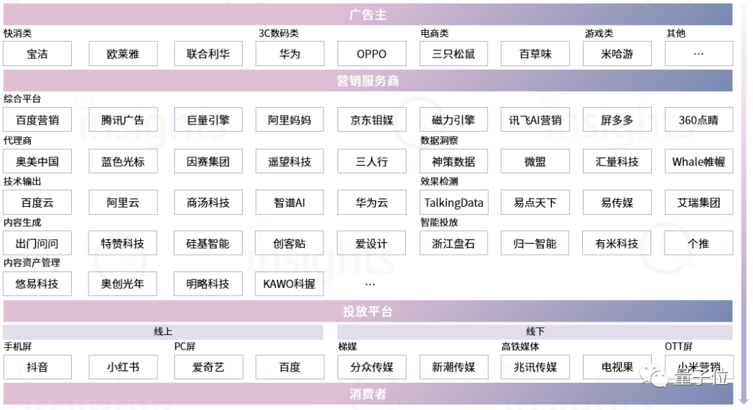 中国AIGC广告营销产业全景报告：五大变革四大影响，生成式AI让只为「一个人」打造广告成为可能  第9张