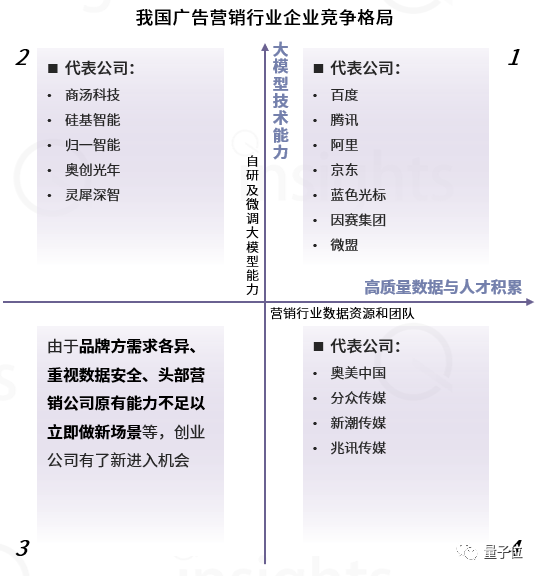 中国AIGC广告营销产业全景报告：五大变革四大影响，生成式AI让只为「一个人」打造广告成为可能  第10张