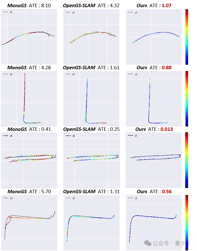 突破户外RGB-only SLAM尺度漂移难题，精确定位+高保真重建 - ICCV&#39;25开源  第7张
