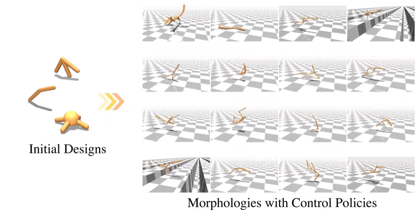 ICLR 2025 Spotlight｜让机器人实现「自主进化」，蚂蚁数科、清华提出具身协同框架 BodyGen  第10张