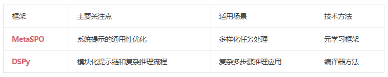 换模型就得重新优化提示词？用下MetaSPO，专门优化系统提示的Meta-Learning框架 - 最新  第7张