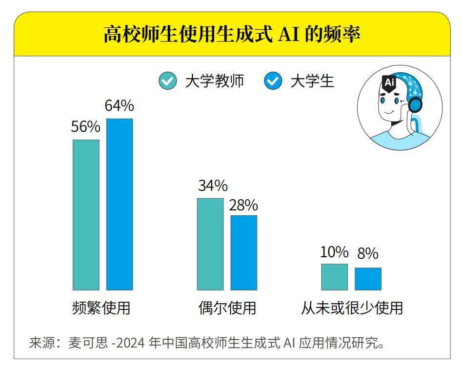 DeepSeek涨价四倍，到底谁在为AI付费？  第2张