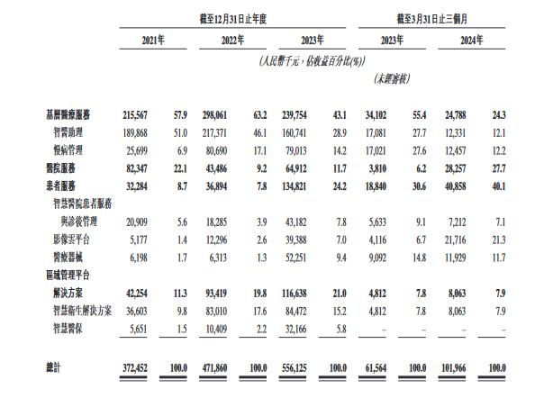 900亿AI巨头，“拆子”奔赴IPO  第1张