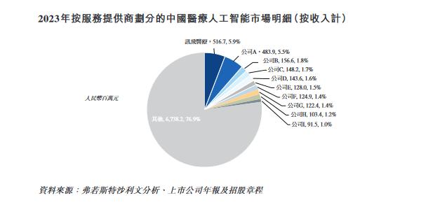 900亿AI巨头，“拆子”奔赴IPO  第2张