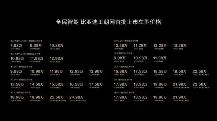 比亚迪也在接入DeepSeek！7万级标配高阶智驾，端到端全面铺开  第7张