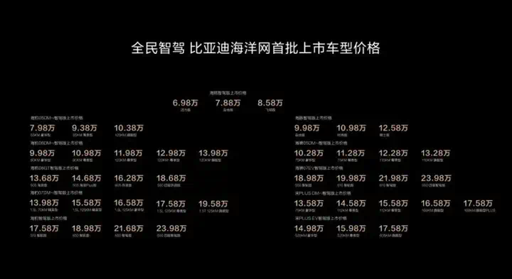 比亚迪也在接入DeepSeek！7万级标配高阶智驾，端到端全面铺开  第8张