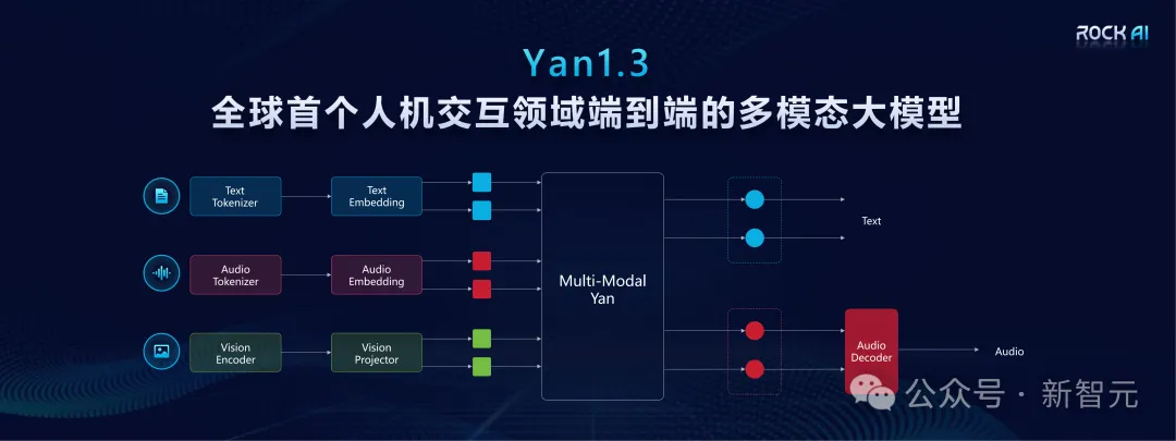 「群体智能」剑指AGI革命！国产架构挑战Transformer霸权，首款非Attention模型更新  第5张