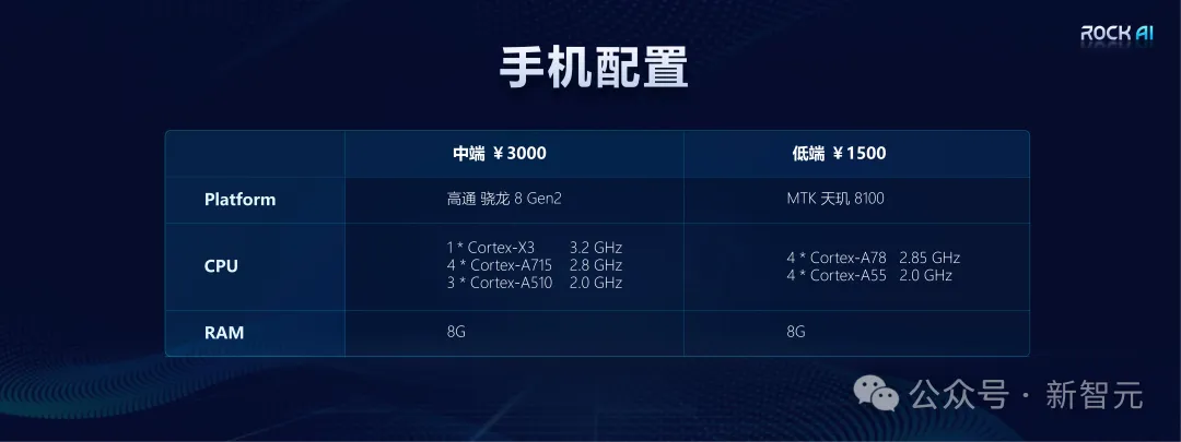「群体智能」剑指AGI革命！国产架构挑战Transformer霸权，首款非Attention模型更新  第9张