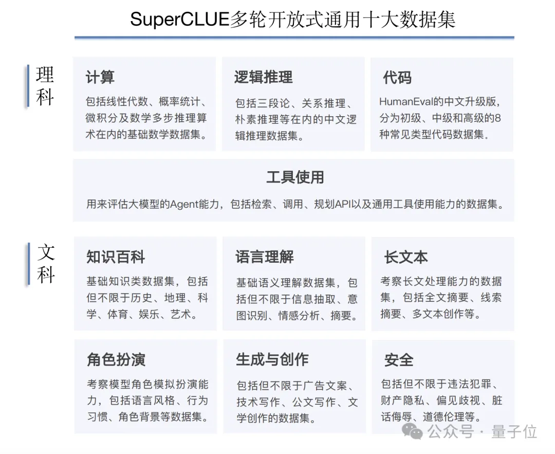 GPT-4 Turbo首次被击败！国产大模型拿下总分第一  第3张