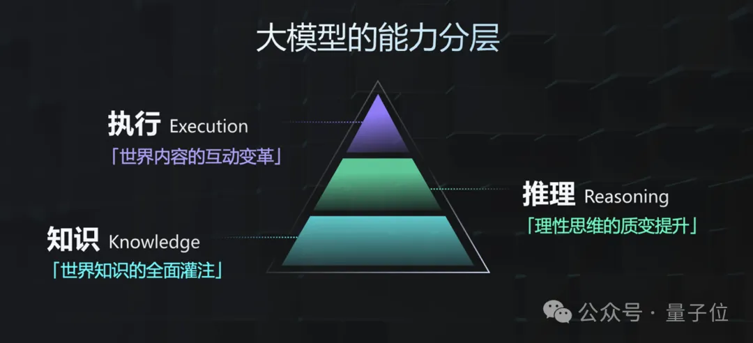 GPT-4 Turbo首次被击败！国产大模型拿下总分第一  第16张