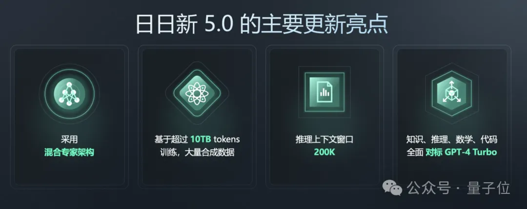 GPT-4 Turbo首次被击败！国产大模型拿下总分第一  第15张