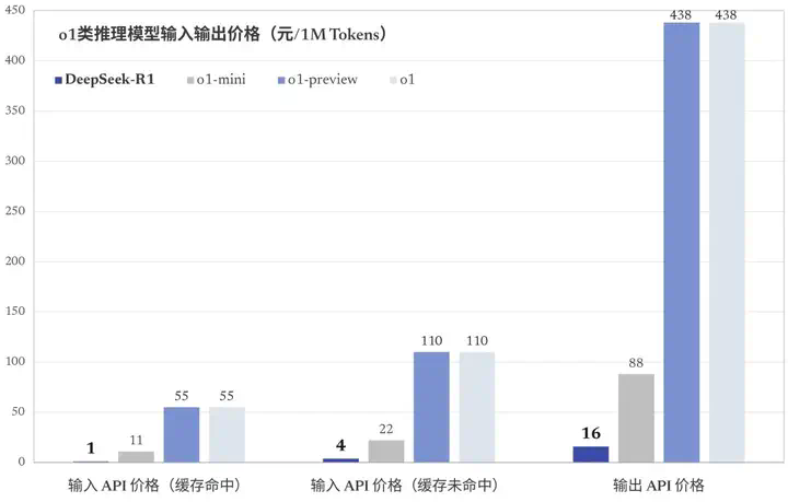 DeepSeek-R1 是怎么训练的｜深度拆解  第3张