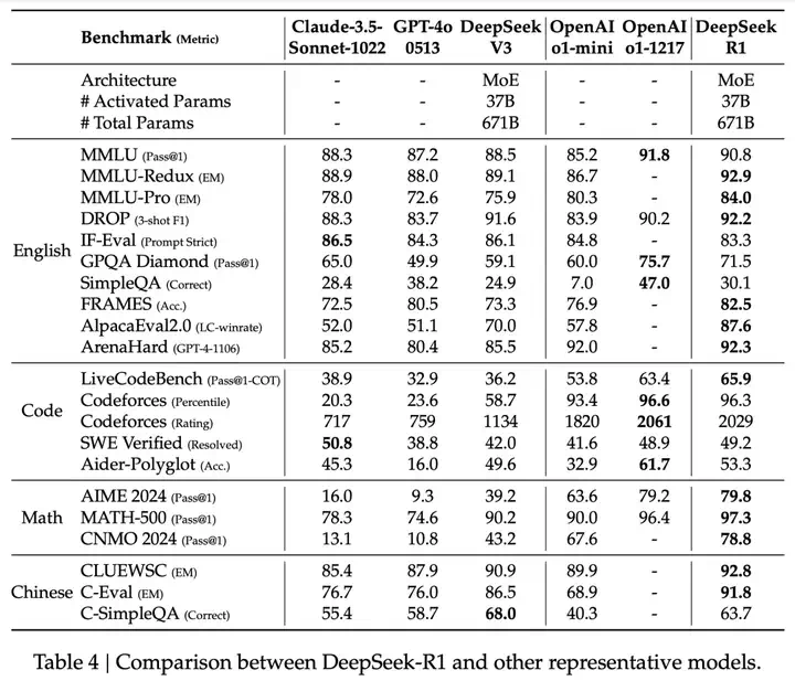 DeepSeek-R1 是怎么训练的｜深度拆解  第4张