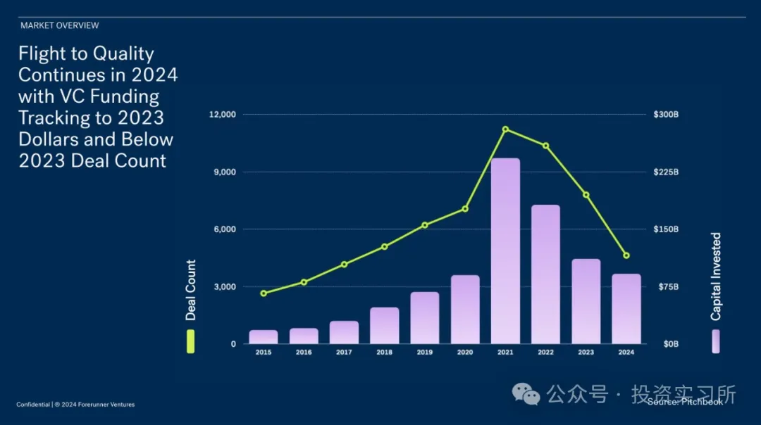 两家顶级 VC 内部报告向 LP 透露了这些 AI 趋势  第1张