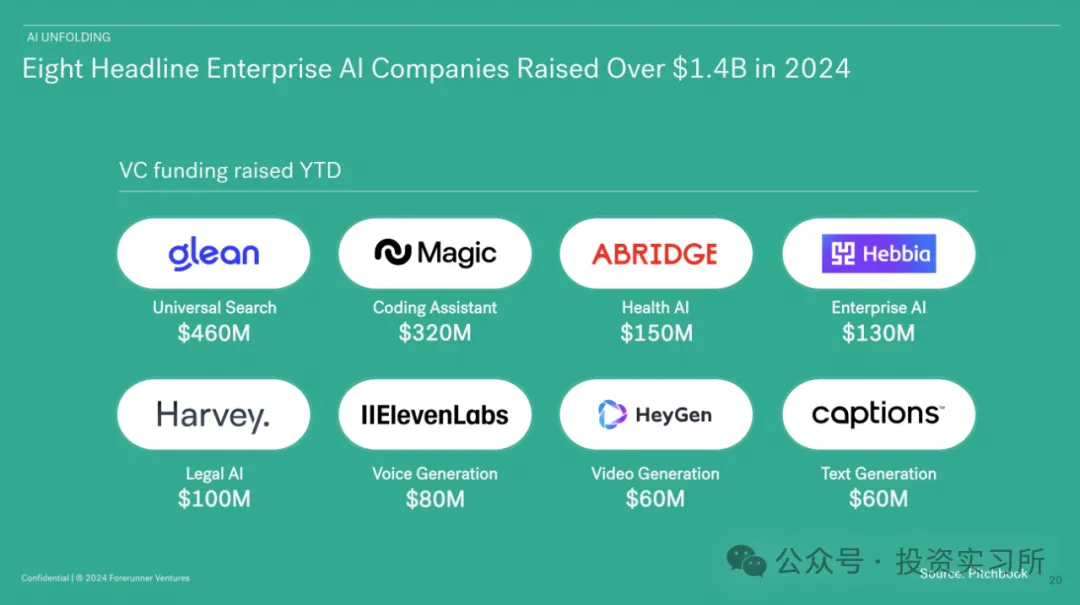 两家顶级 VC 内部报告向 LP 透露了这些 AI 趋势  第16张