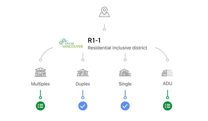 从10周到10分钟：UNLOCKLAND如何用AI Agent构建全球地产开发的&quot;数字孪生”  第1张