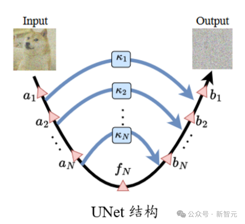 几行代码稳定UNet ! 中山大学等提出ScaleLong扩散模型：从质疑Scaling到成为Scaling  第3张
