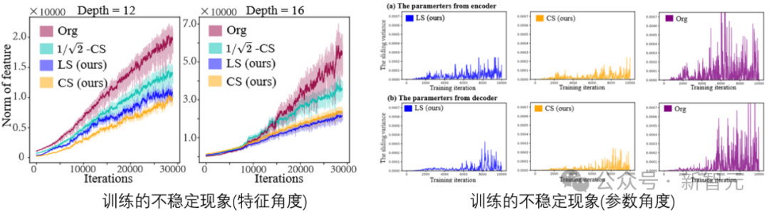 几行代码稳定UNet ! 中山大学等提出ScaleLong扩散模型：从质疑Scaling到成为Scaling  第8张