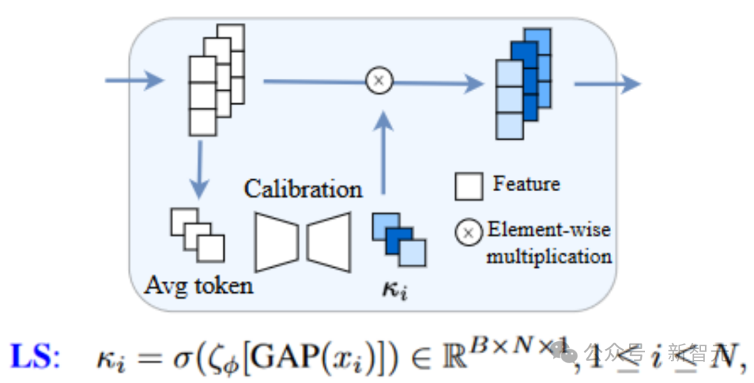 几行代码稳定UNet ! 中山大学等提出ScaleLong扩散模型：从质疑Scaling到成为Scaling  第14张