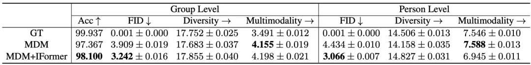 CVPR 2024 - 合成视频数据集里只有单人数据？M3Act破解人群行为标注难题  第9张
