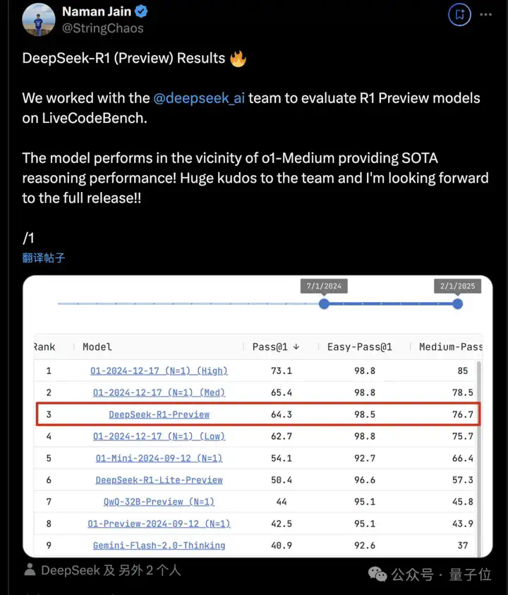 DeepSeek新模型霸榜，代码能力与OpenAI o1相当且确认开源，网友：今年编程只剩Tab键  第1张