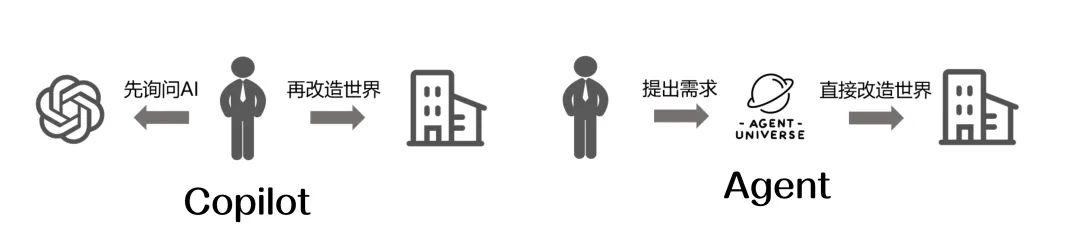 我们用 AI 帮助 8 亿人，在双 11 抹平信息差  第3张