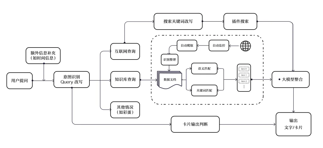 我们用 AI 帮助 8 亿人，在双 11 抹平信息差  第9张