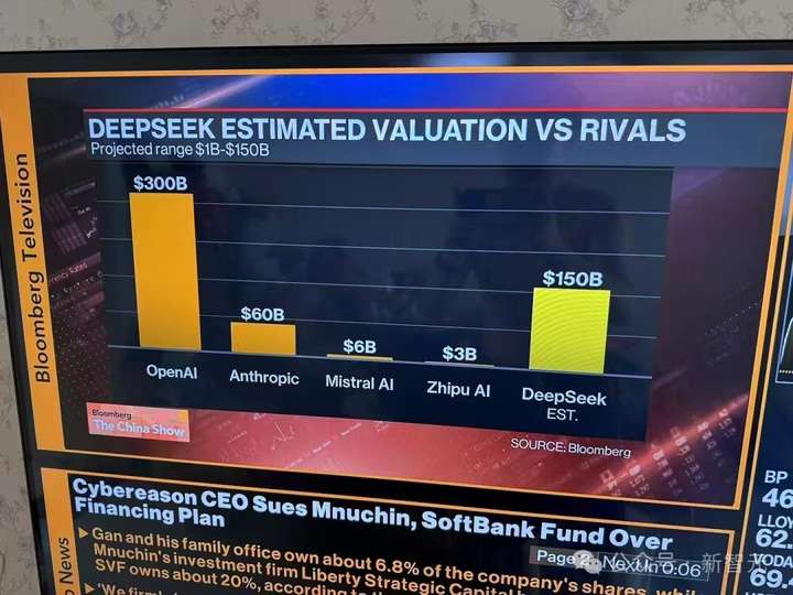 DeepSeek被曝估值1500亿达OpenAI一半？巴黎地铁70岁老人都在聊  第1张