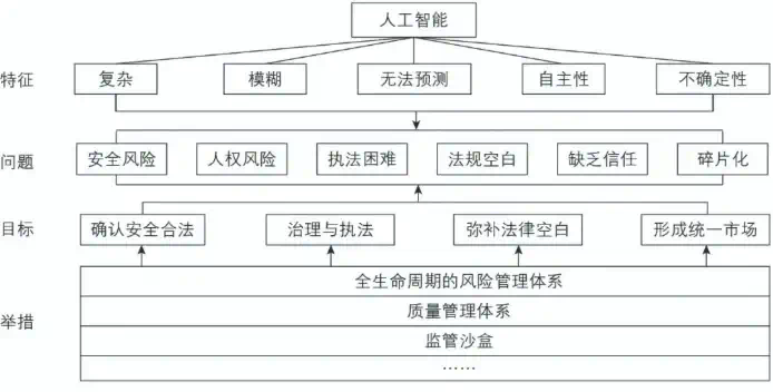 欧洲的AI要是想做起来，高低还缺个秦始皇  第3张