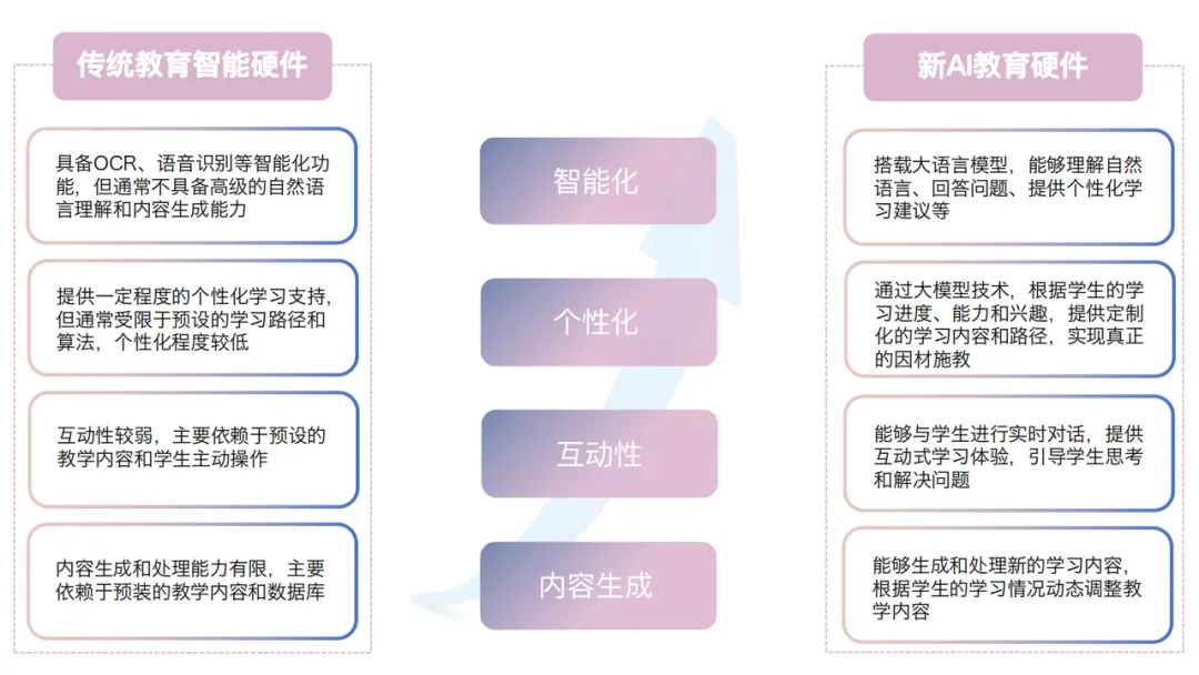 AI教育硬件全景报告 - 量子位智库  第2张
