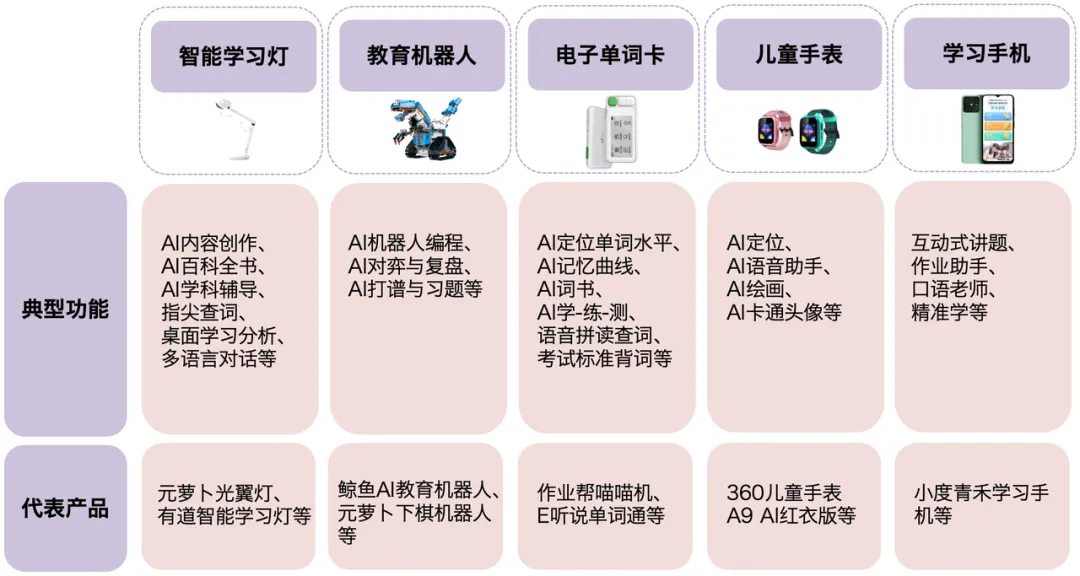 AI教育硬件全景报告 - 量子位智库  第4张
