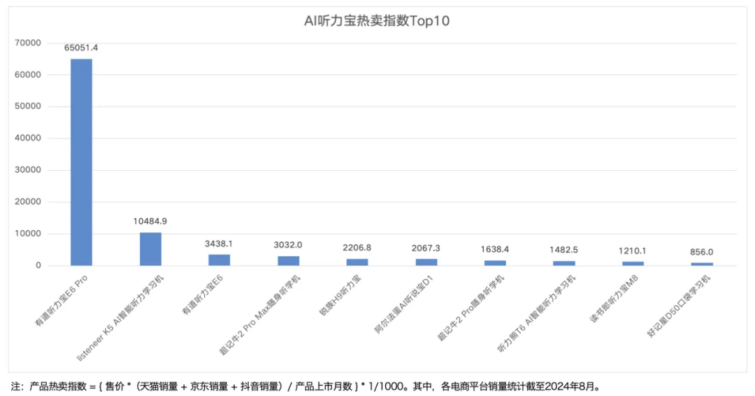 AI教育硬件全景报告 - 量子位智库  第7张