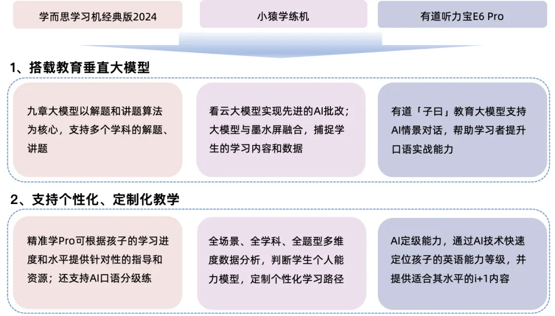 AI教育硬件全景报告 - 量子位智库  第8张