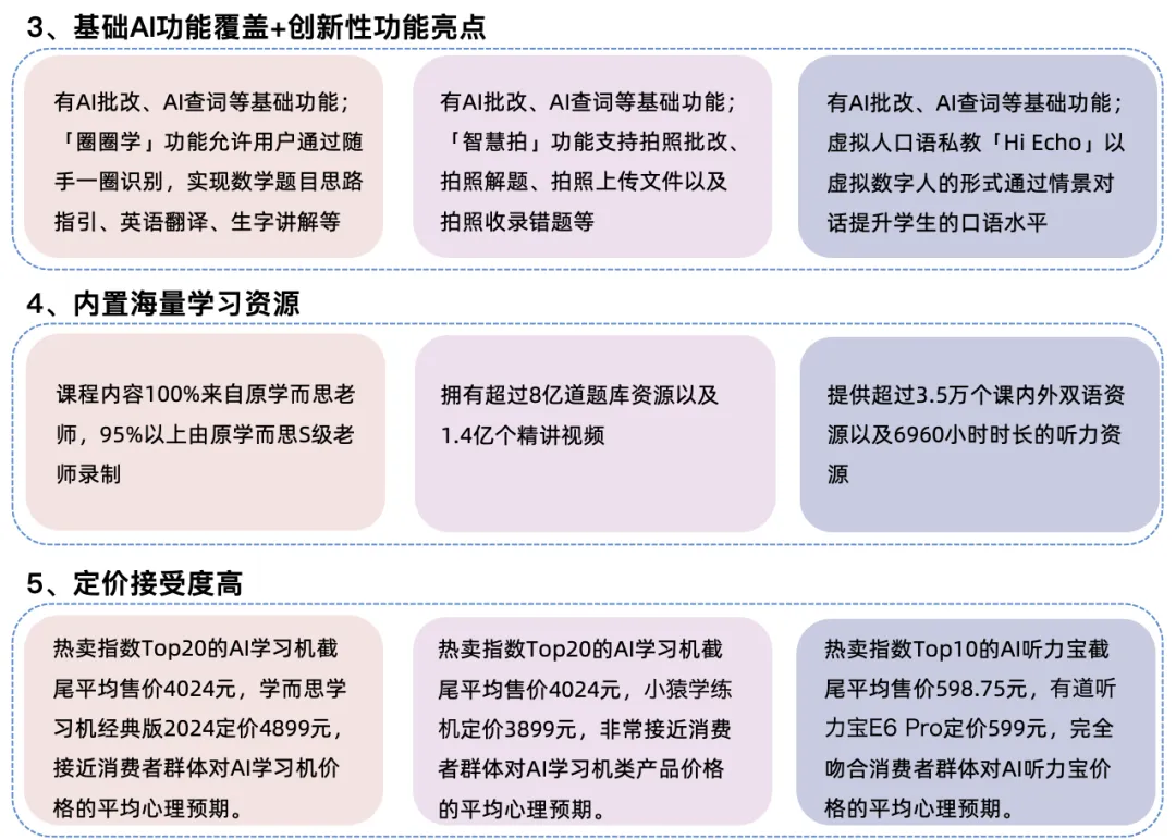 AI教育硬件全景报告 - 量子位智库  第9张