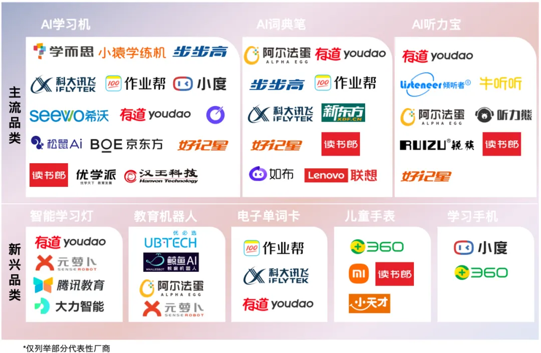 AI教育硬件全景报告 - 量子位智库  第12张