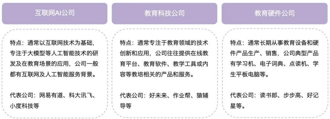 AI教育硬件全景报告 - 量子位智库  第13张