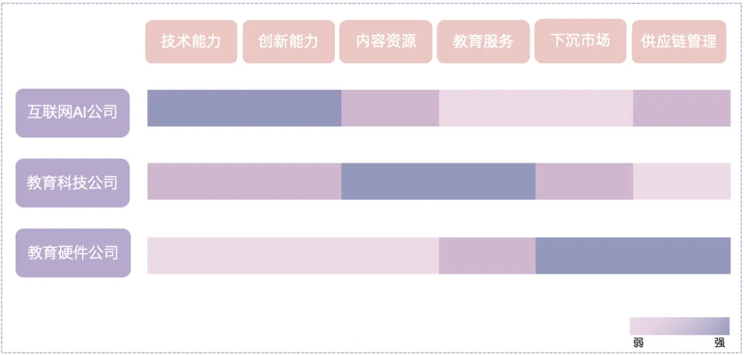 AI教育硬件全景报告 - 量子位智库  第14张