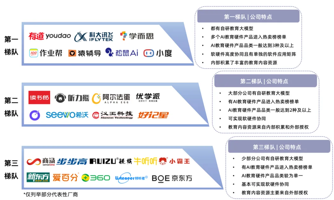 AI教育硬件全景报告 - 量子位智库  第16张