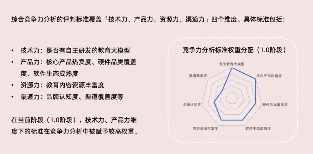 AI教育硬件全景报告 - 量子位智库  第15张